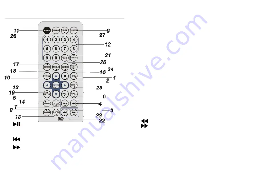 Sylvania SDVD1023 Скачать руководство пользователя страница 14