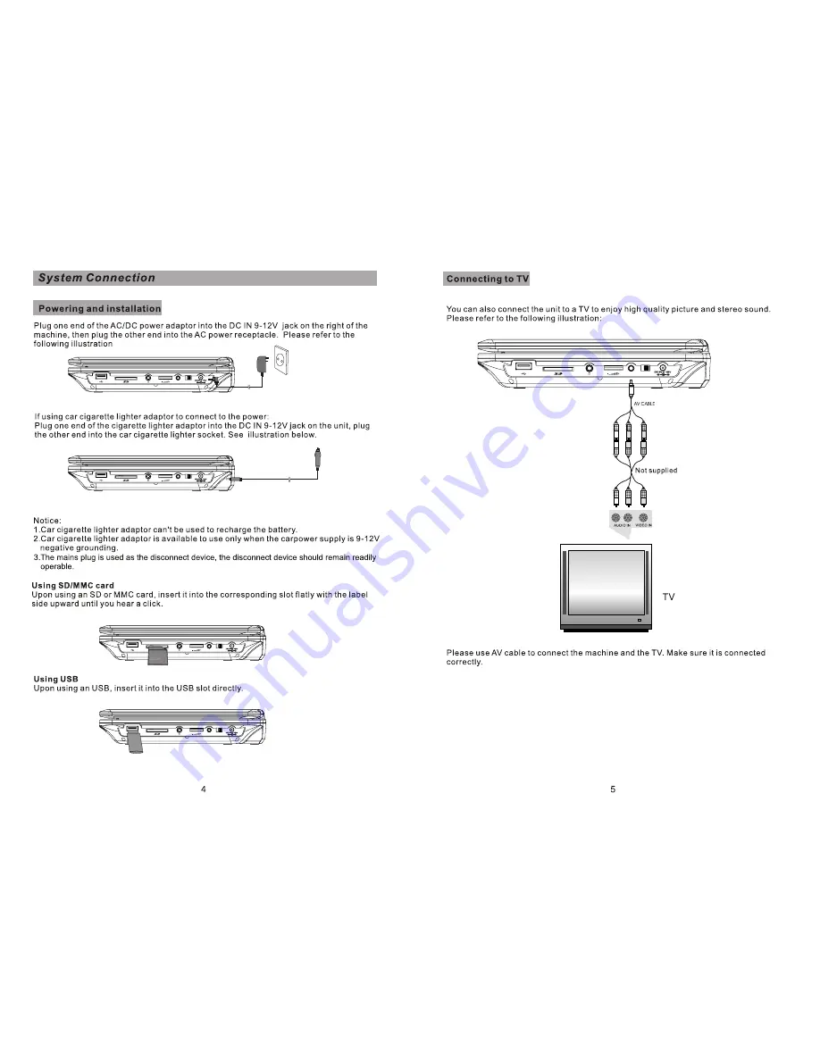 Sylvania SDVD1030 User Manual Download Page 4