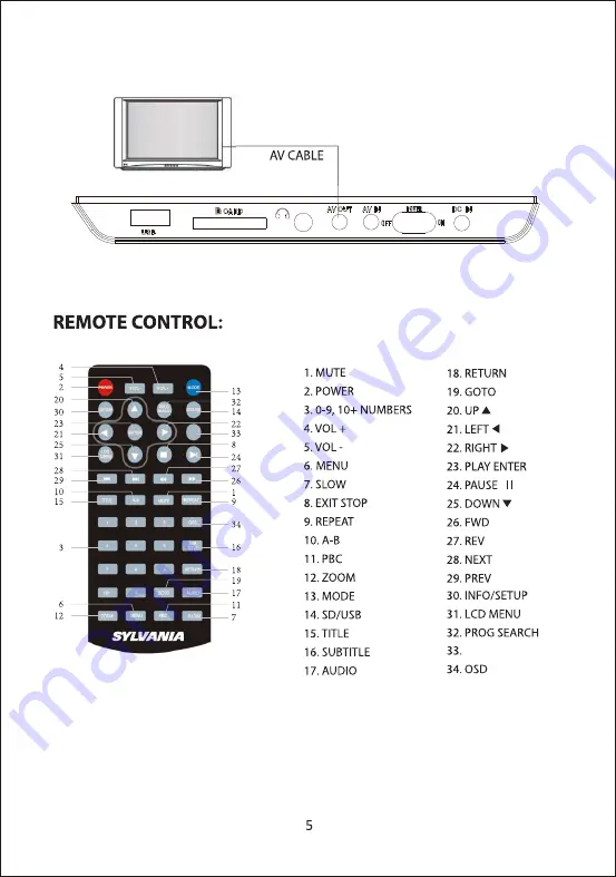 Sylvania SDVD1566 Instructions Manual Download Page 8