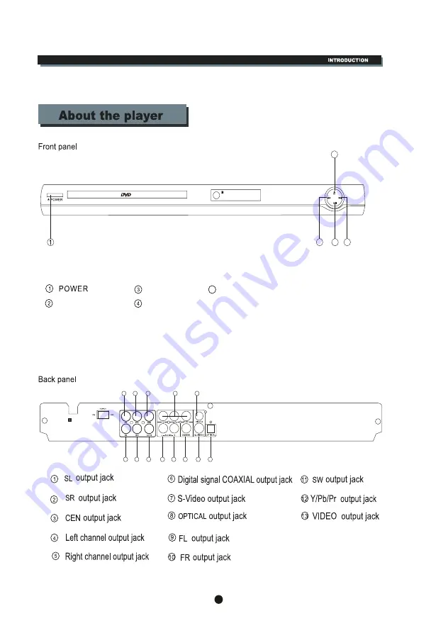 Sylvania SDVD5088-B Instruction Manual Download Page 6