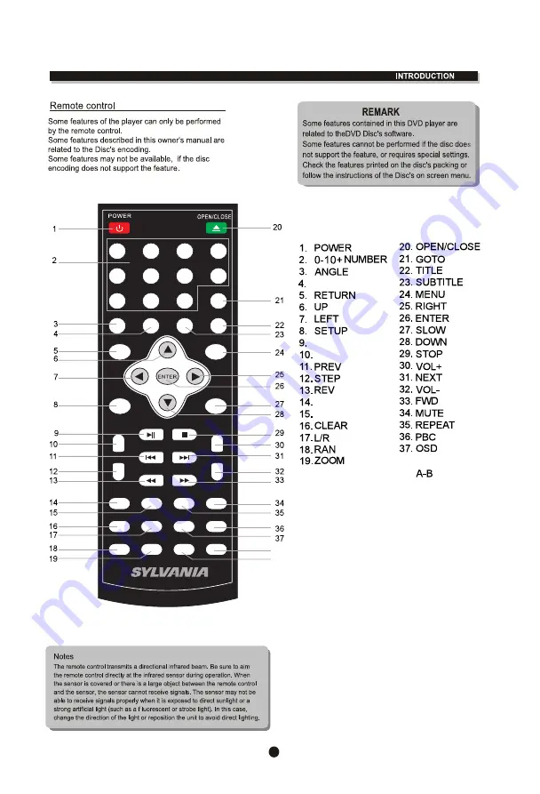 Sylvania SDVD5088-B Instruction Manual Download Page 7