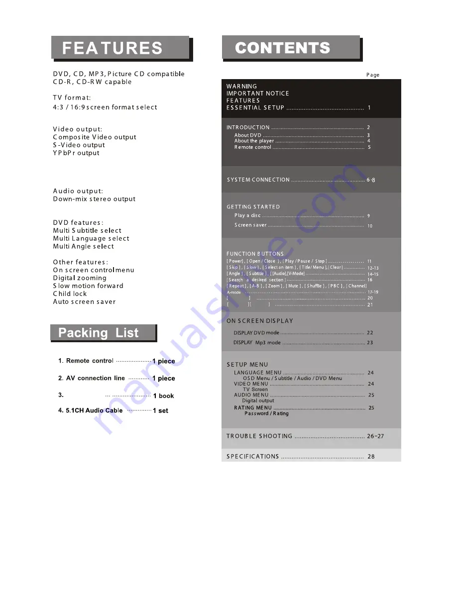 Sylvania SDVD5088 Instruction Manual Download Page 4