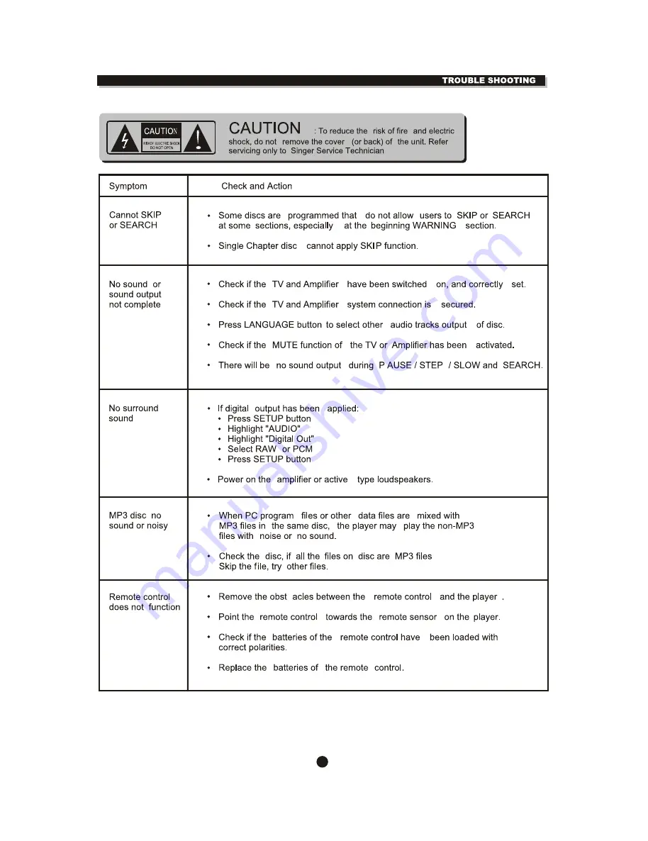 Sylvania SDVD5088 Instruction Manual Download Page 31