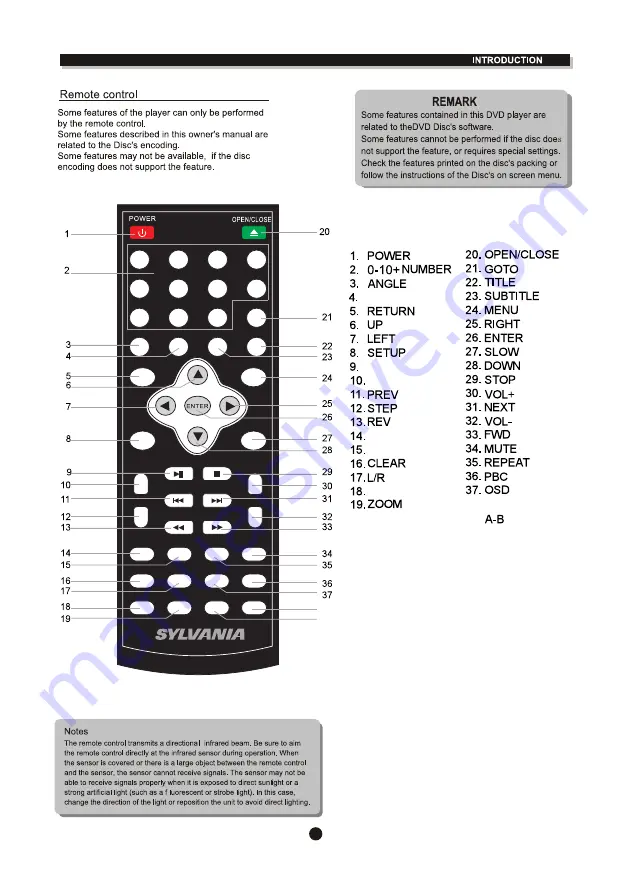 Sylvania SDVD6670 Instruction Manual Download Page 7