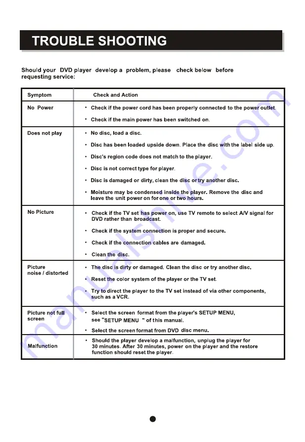 Sylvania SDVD6670 Instruction Manual Download Page 13