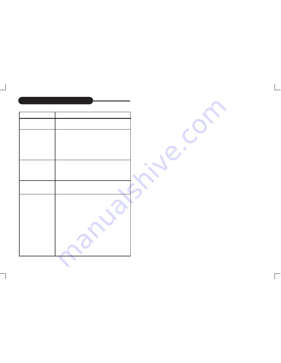 Sylvania SDVD7015 User Manual Download Page 28