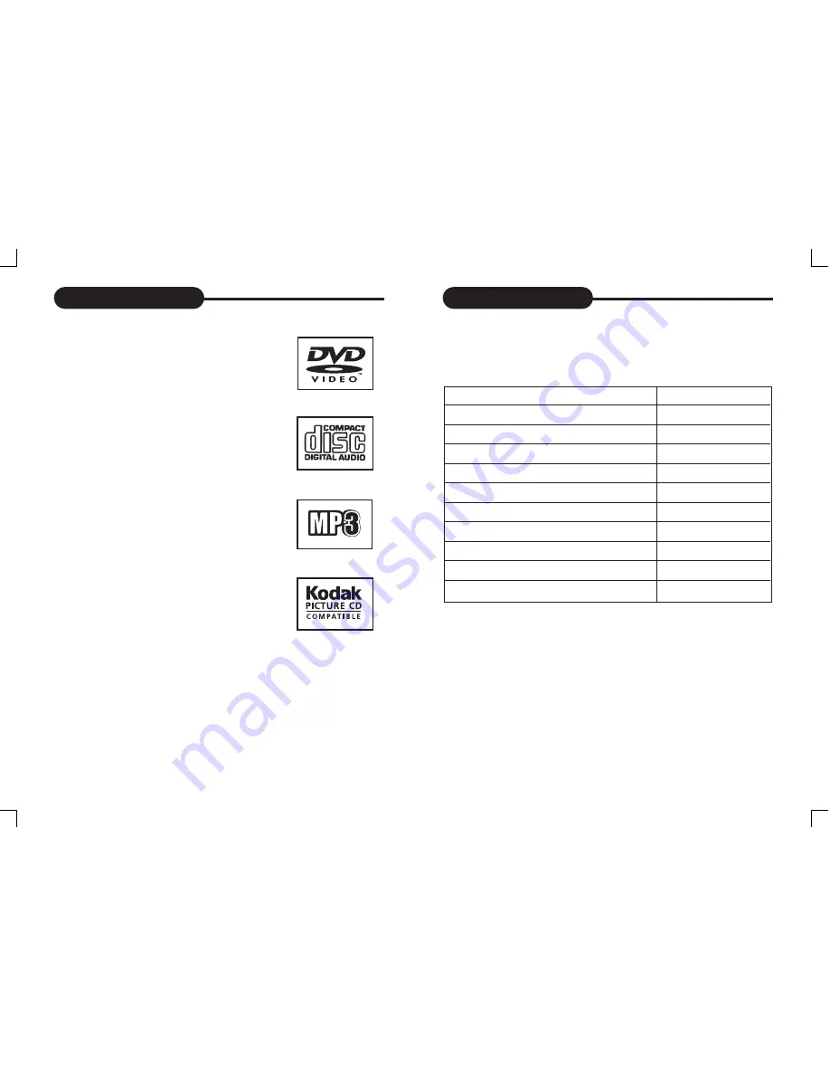 Sylvania SDVD7015A User Manual Download Page 5