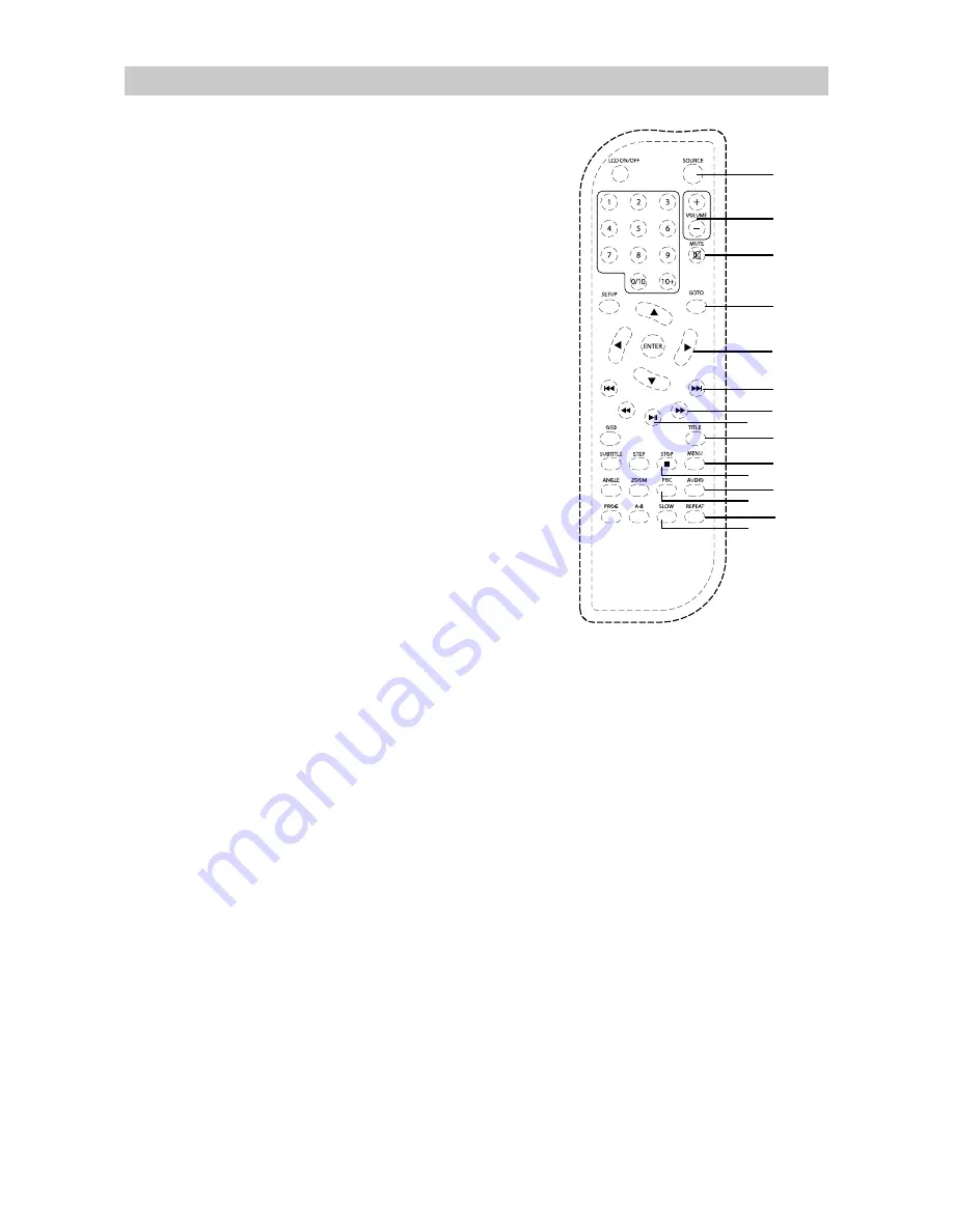 Sylvania SDVD7040 Instruction Manual Download Page 9