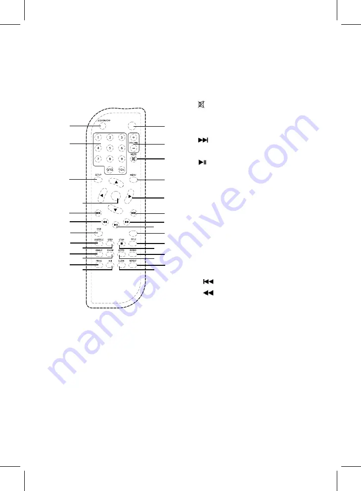 Sylvania SDVD7049 Скачать руководство пользователя страница 30