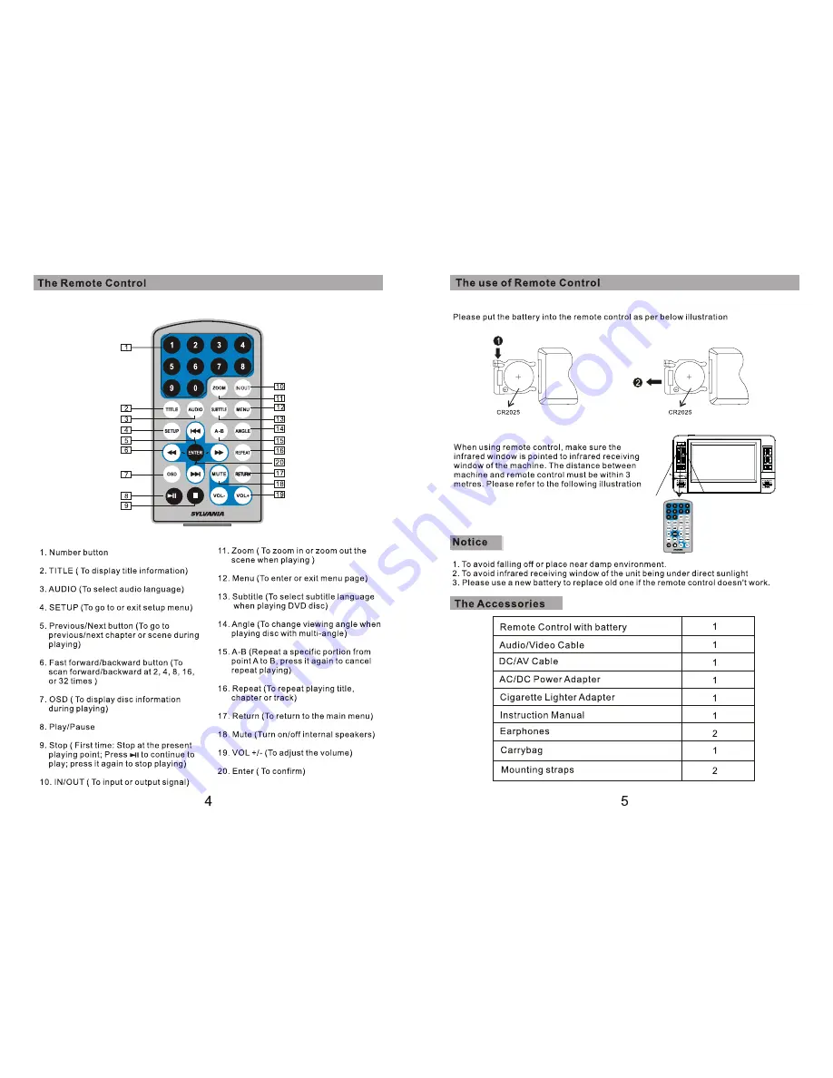 Sylvania SDVD8727 User Manual Download Page 4