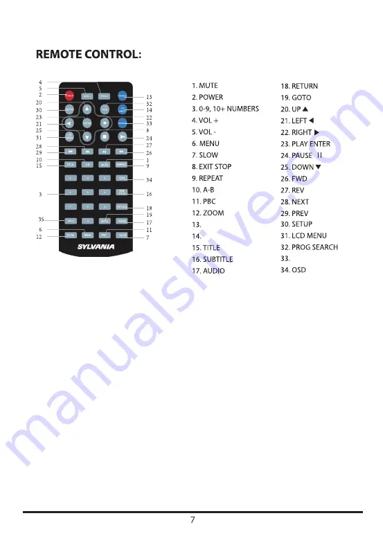 Sylvania SDVD9019-D Manual Download Page 10