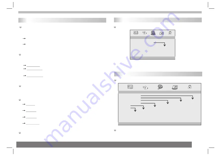 Sylvania SDVD9104 User Manual Download Page 9