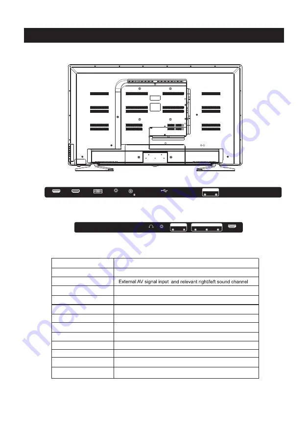 Sylvania SLED5016A-B Instruction Manual Download Page 8