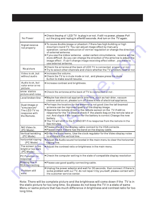 Sylvania SLED5016A-B Instruction Manual Download Page 35