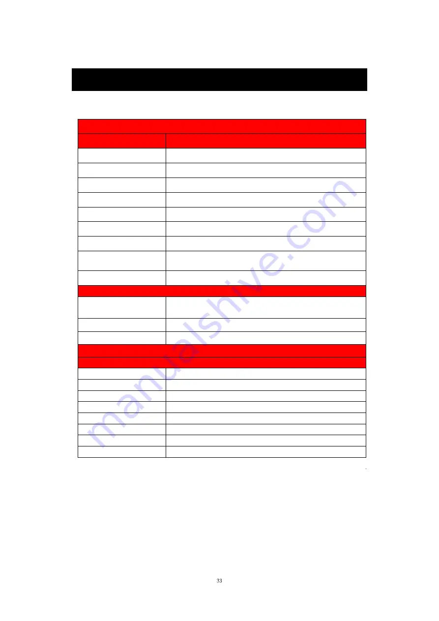 Sylvania SLED5016A User Manual Download Page 34