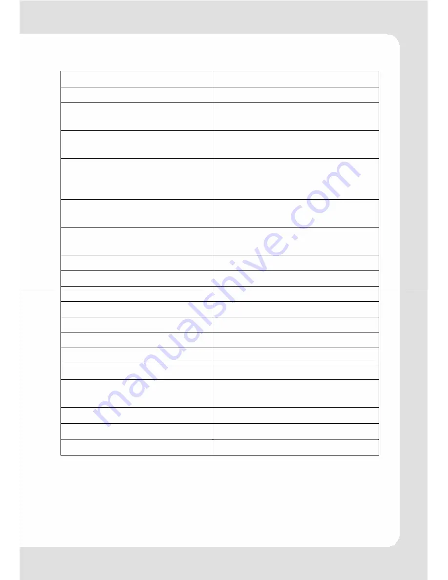 Sylvania SMPK1066 User Manual Download Page 42