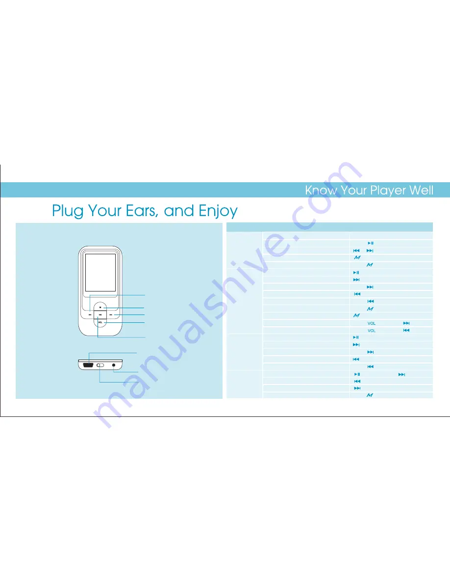 Sylvania SMPK4038B Pocket Manual Download Page 5