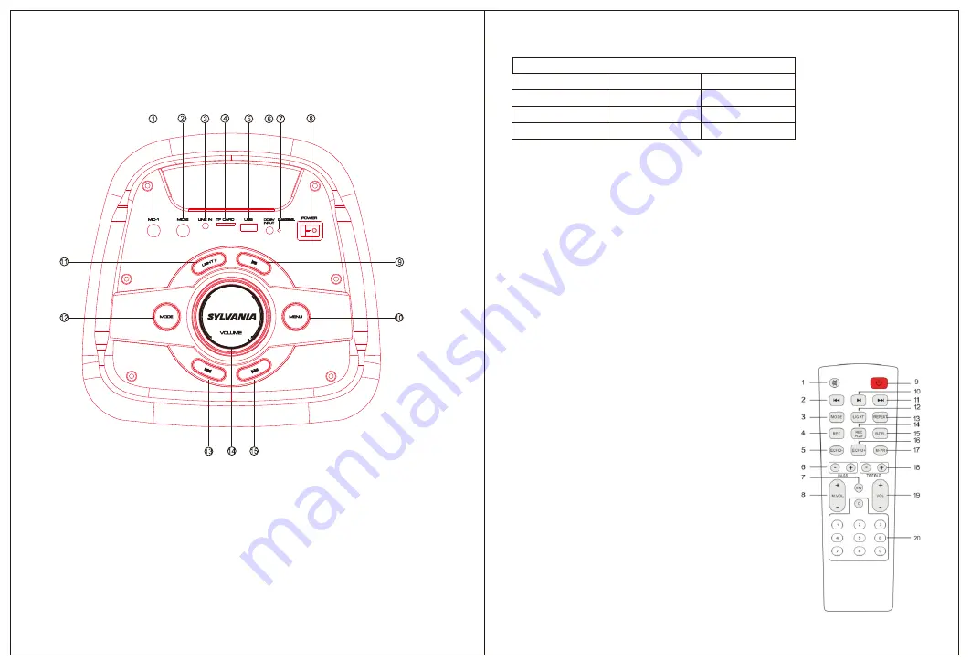 Sylvania SP961 Instruction Manual Download Page 2