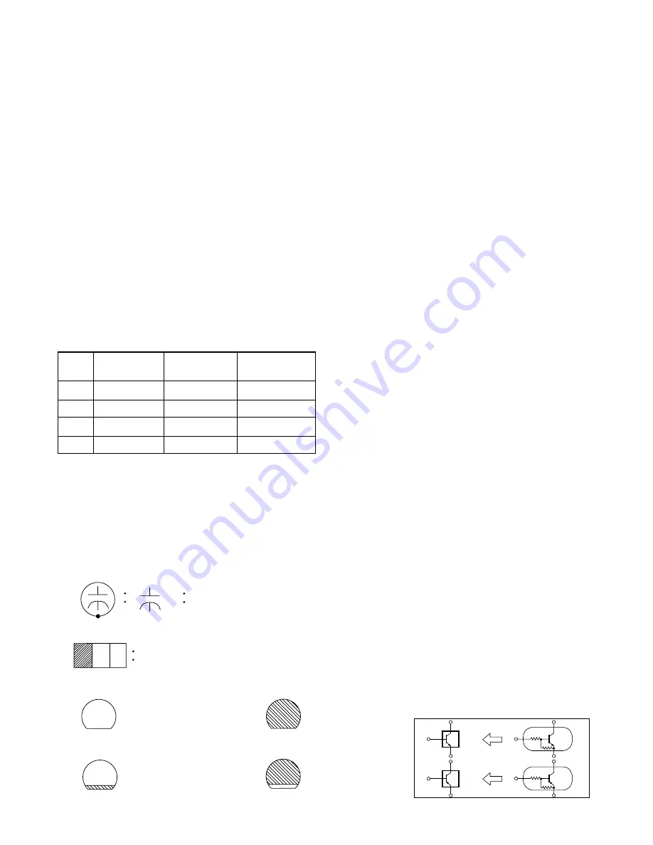 Sylvania SRC2213 Service Manual Download Page 47