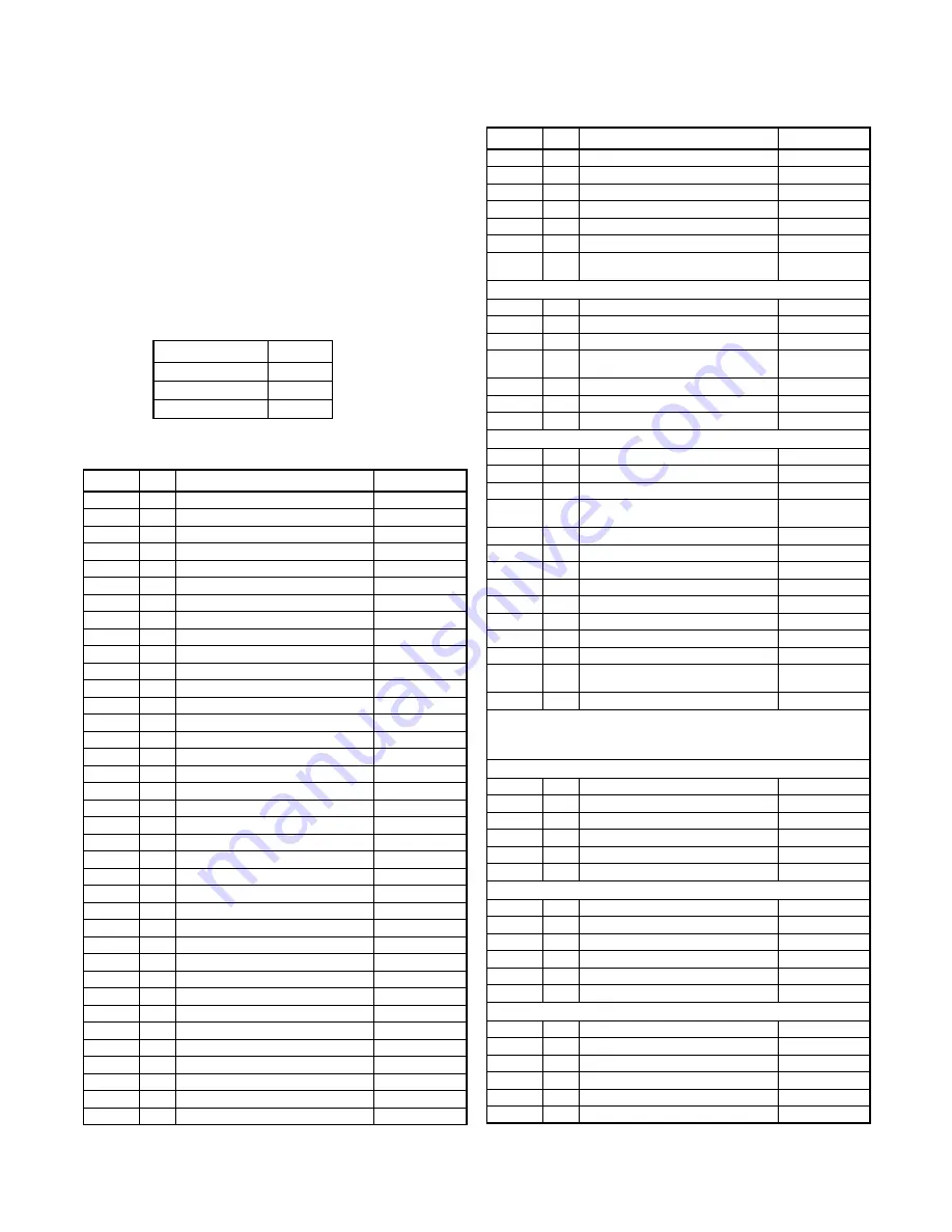 Sylvania SRC2213 Service Manual Download Page 93