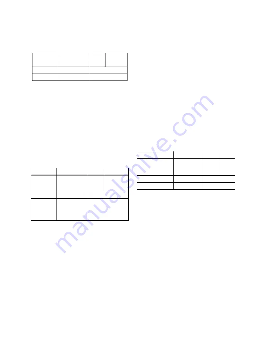 Sylvania SRT2227S Service Manual Download Page 16