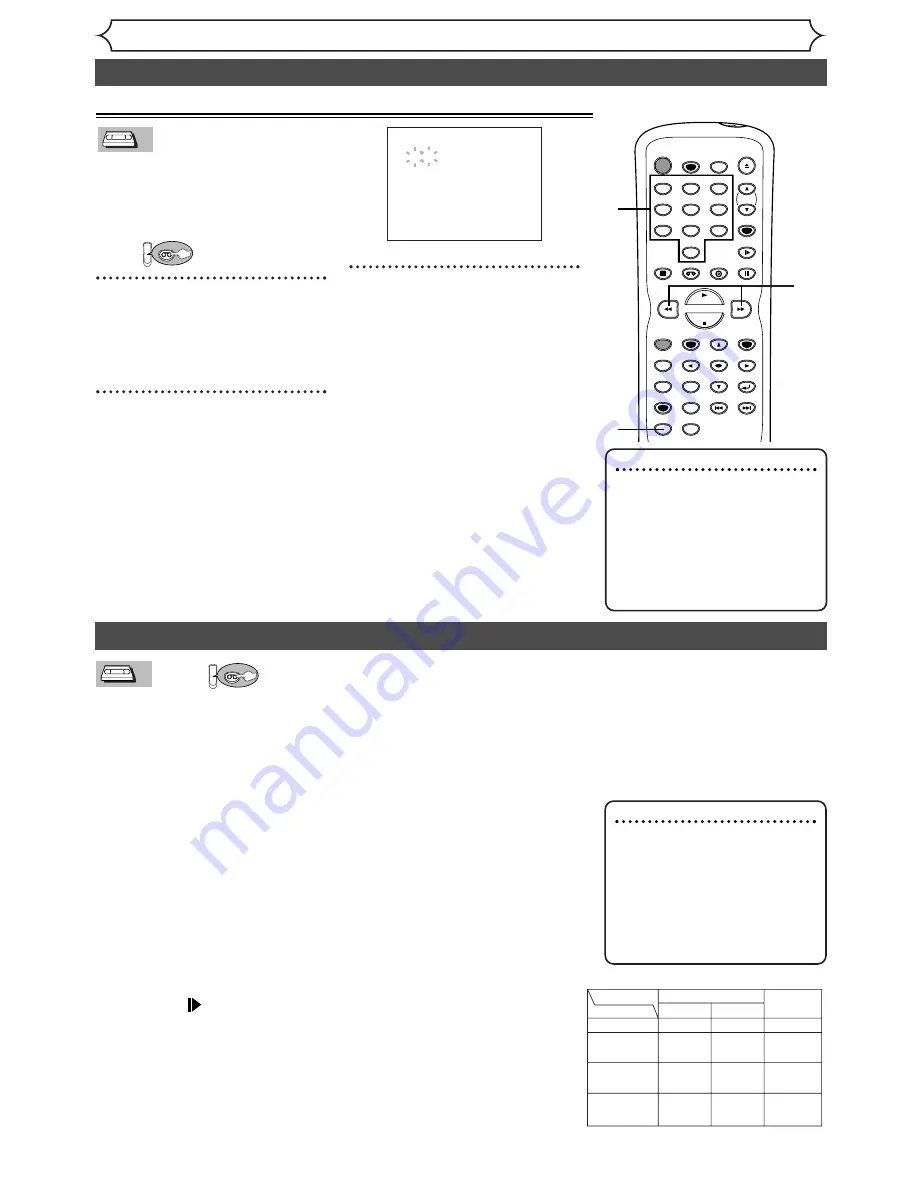 Sylvania SSR90V4 Скачать руководство пользователя страница 96