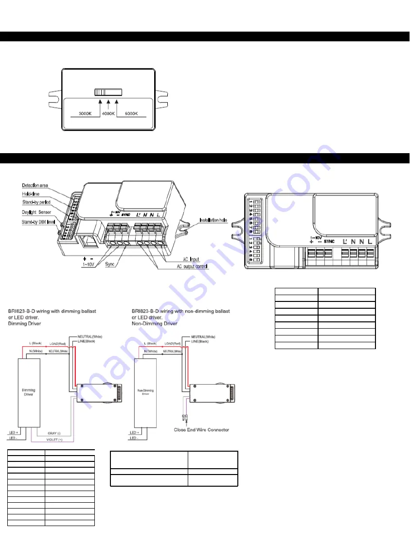 Sylvania ValueLED Installation Manual Download Page 9