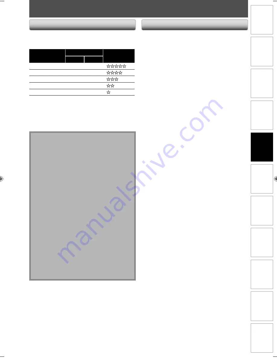 Sylvania ZV450SL8 Owner'S Manual Download Page 43