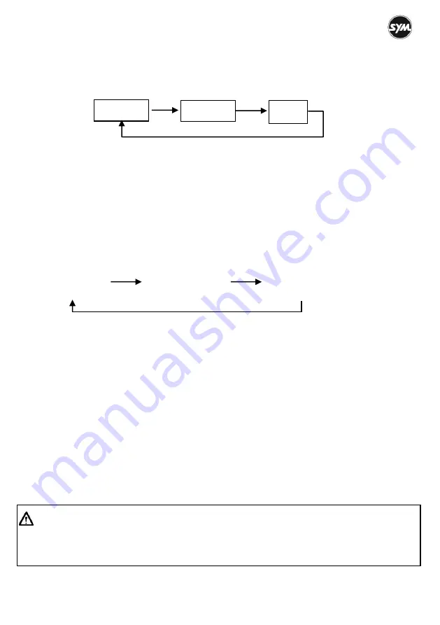 Sym CRUiSYM Owner'S Manual Download Page 101