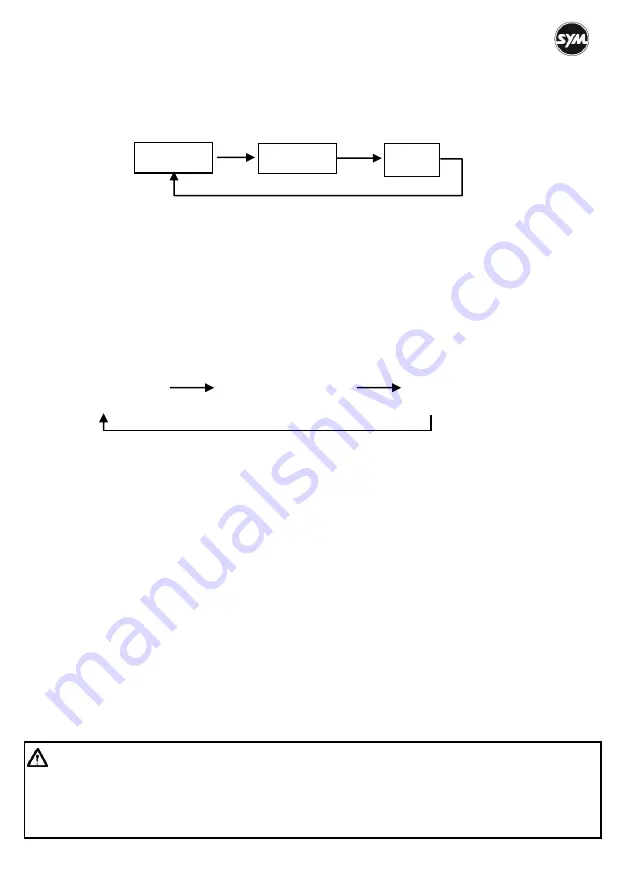 Sym CRUiSYM Owner'S Manual Download Page 131