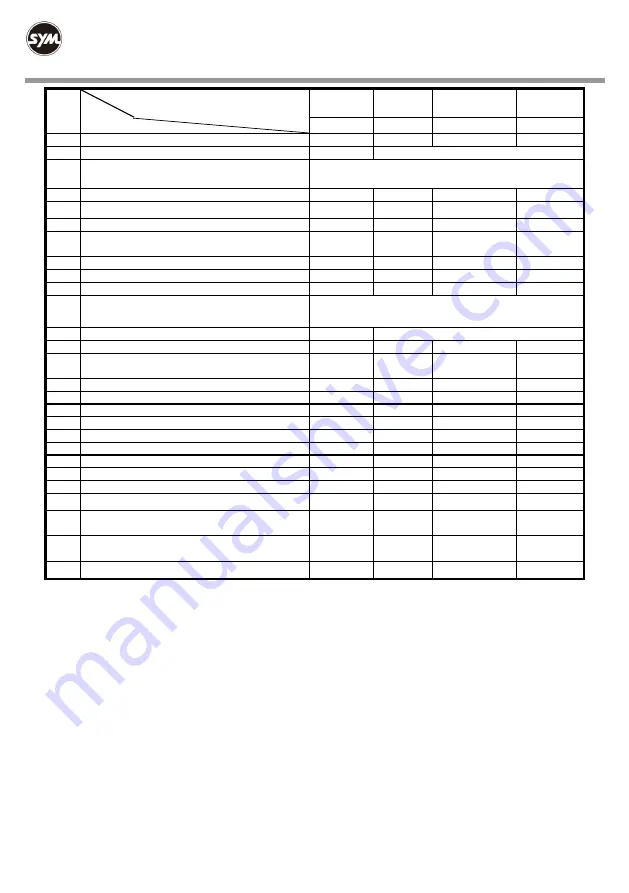 Sym Joymax Z LW12W1-EU Owner'S Manual Download Page 139