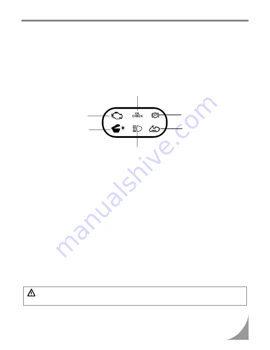 Sym MaxSym 600i ABS User Manual Download Page 7