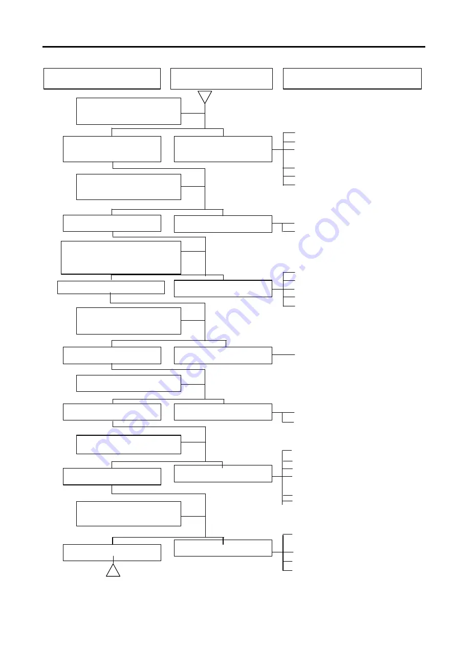 Sym SYM series Manual Download Page 13