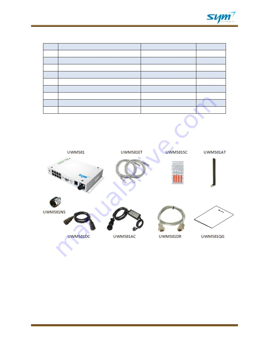 Sym uwms-01 Скачать руководство пользователя страница 3