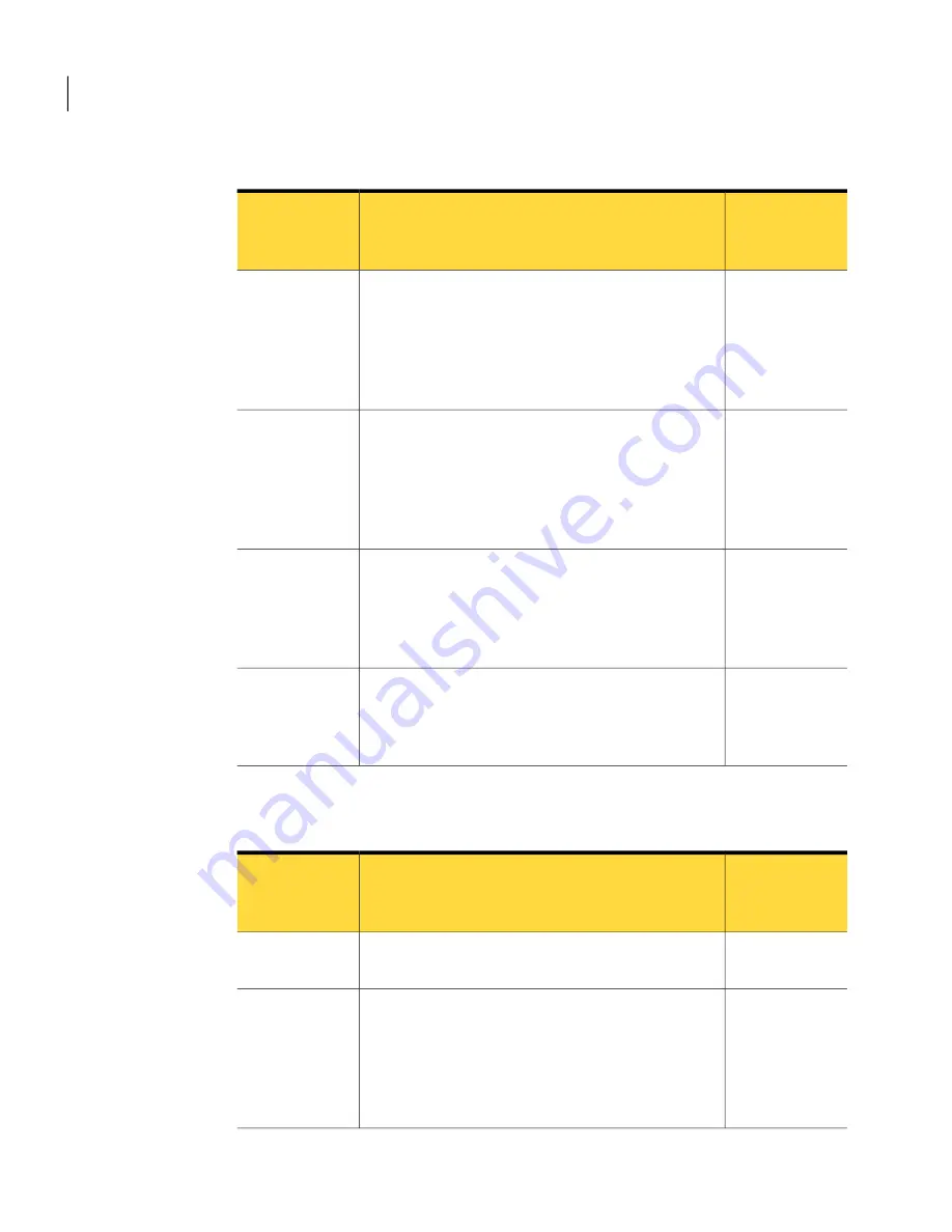 Symantec 10744983 - Mail Security 8320 Administration Manual Download Page 182