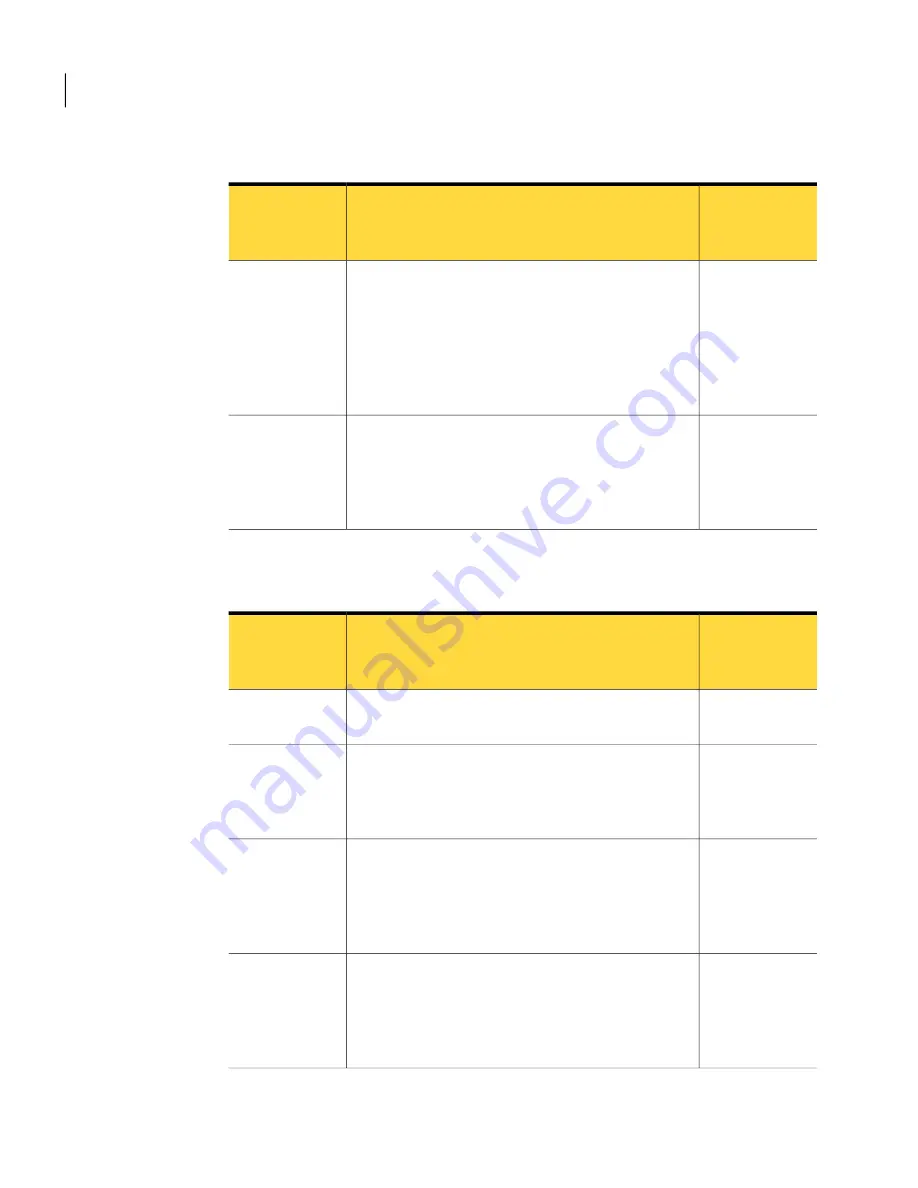 Symantec 10744983 - Mail Security 8320 Скачать руководство пользователя страница 184