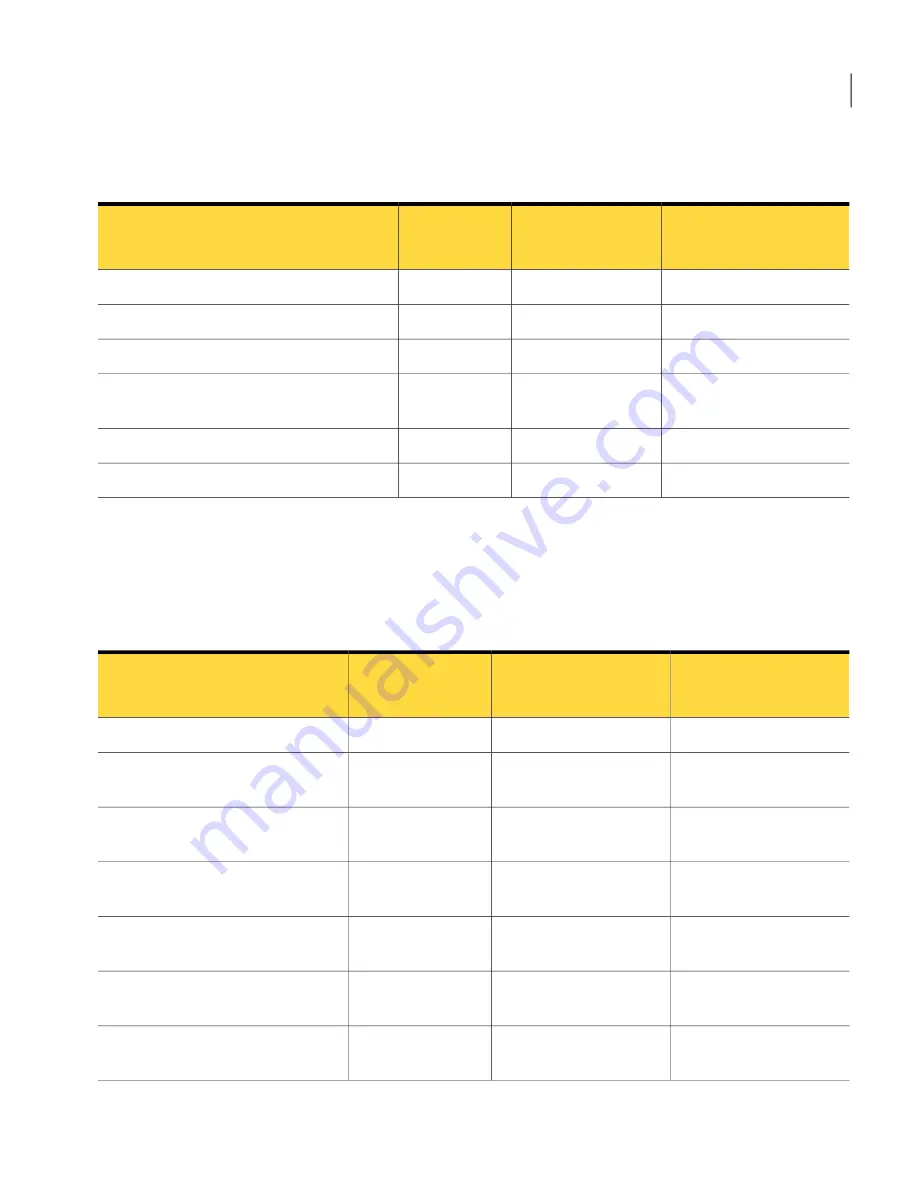 Symantec 10744983 - Mail Security 8320 Administration Manual Download Page 225