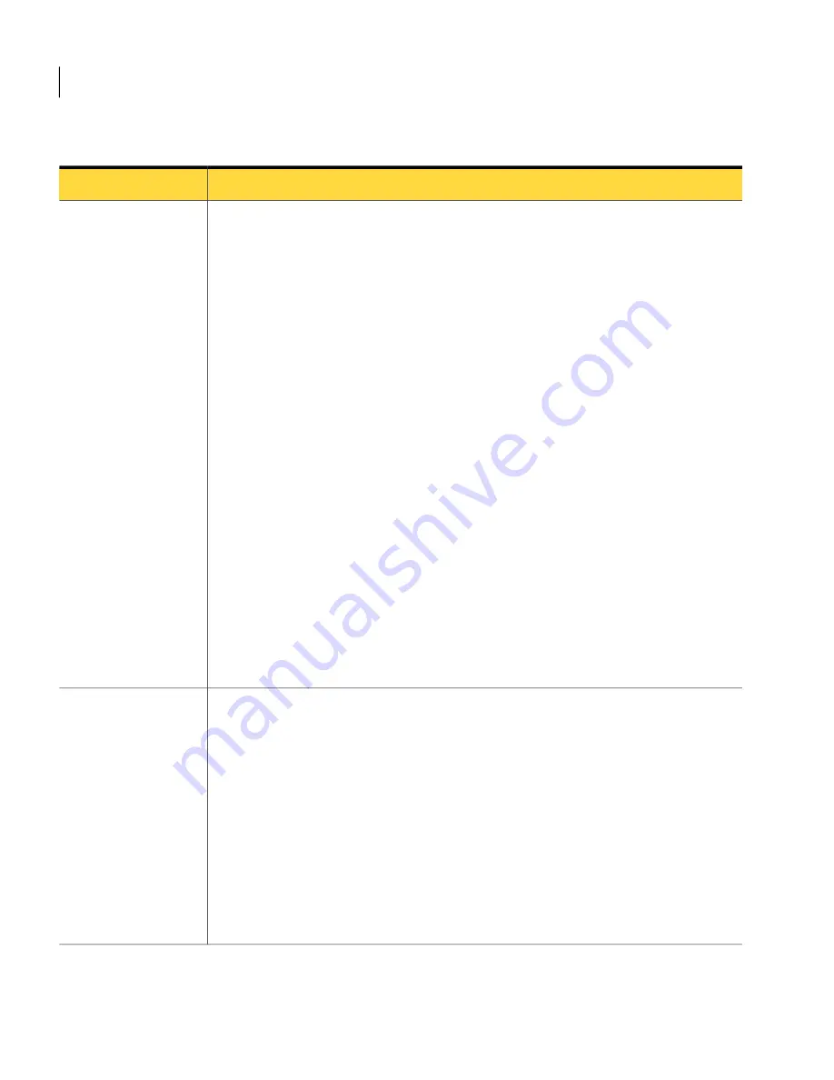 Symantec ALTIRIS 7.0 SP2 - MANAGEMENT SOLUTION Manual Download Page 44