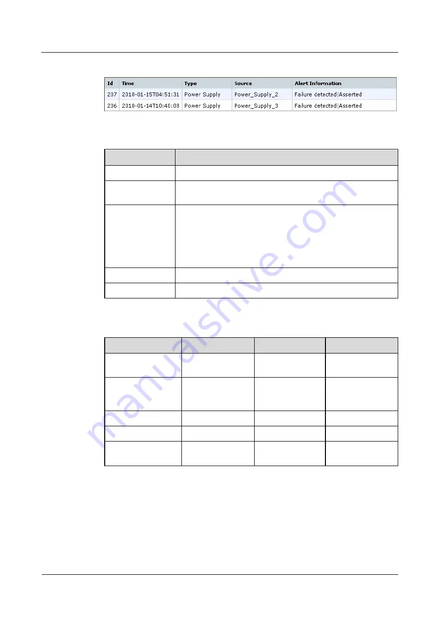 Symantec NetBackup 5000 Routine Maintenance Download Page 29