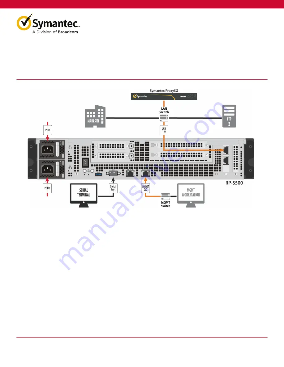 Symantec RP-S500 Quick Start Manual Download Page 1