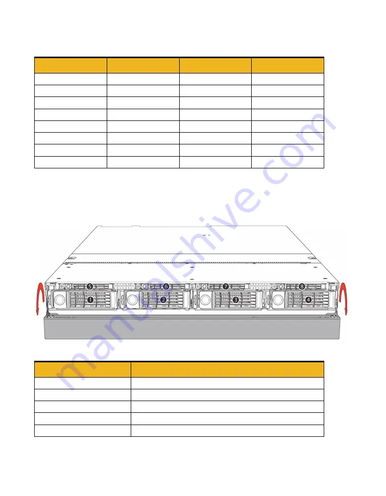 Symantec S450 Series Safety And Compliance Manual Download Page 133