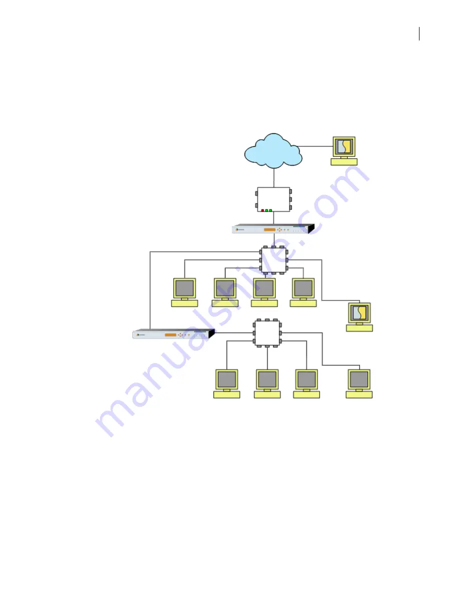 Symantec Security 5600 Series, Security 5400 Series,Clientless VPN 4400 Series Скачать руководство пользователя страница 119