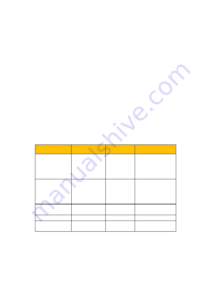 Symantec SIEM 9700 Series Hardware Troubleshooting Manual Download Page 38