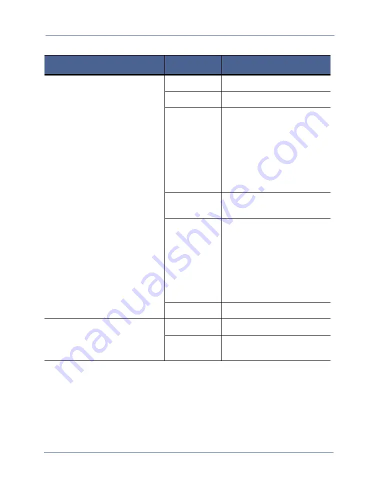 Symantec SV2800 Safety And Regulatory Compliance Manual Download Page 109