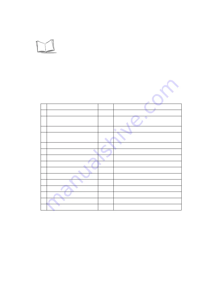 Symbol FMT 3000 Hardware Reference Manual Download Page 51