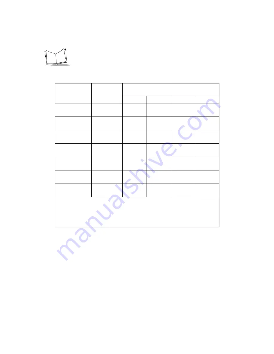 Symbol LS 1220 Product Reference Manual Download Page 51