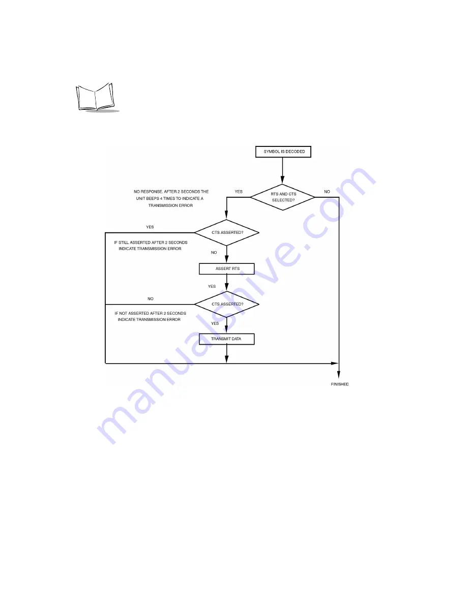 Symbol LS 1220 Product Reference Manual Download Page 71