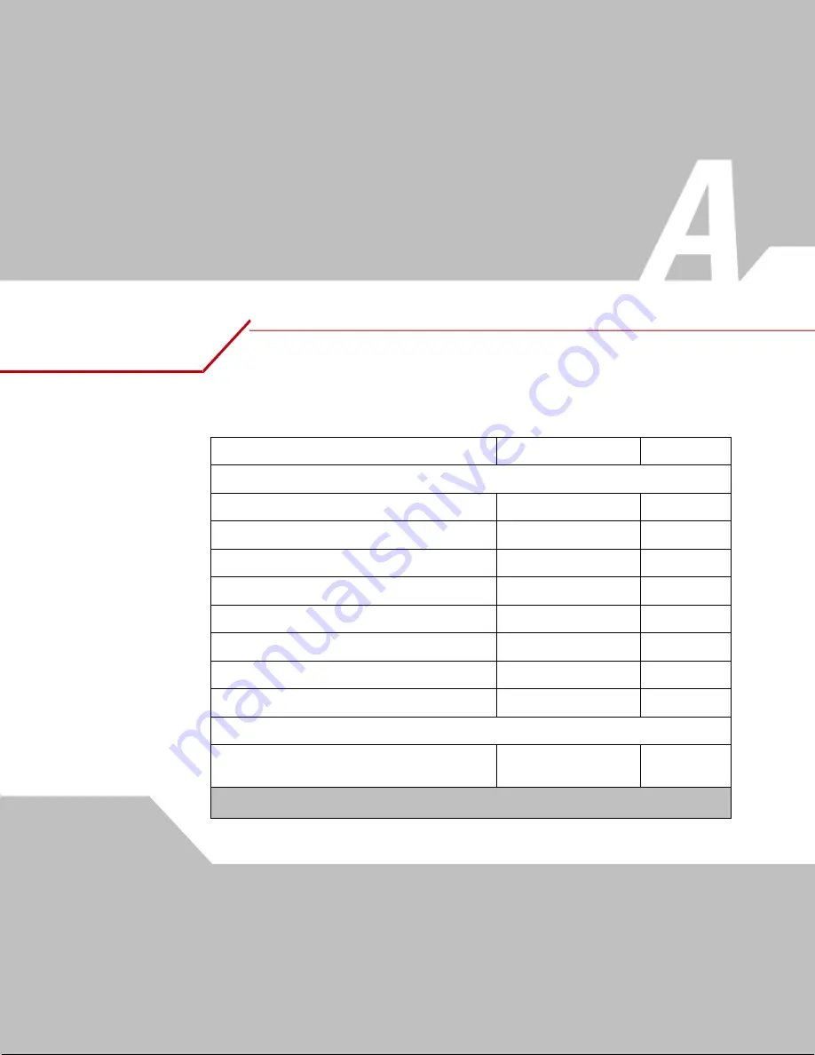 Symbol LS 4208 Manual Download Page 235