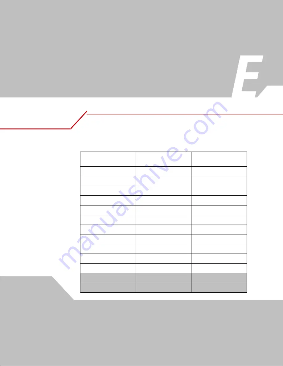 Symbol LS 4208 Скачать руководство пользователя страница 259