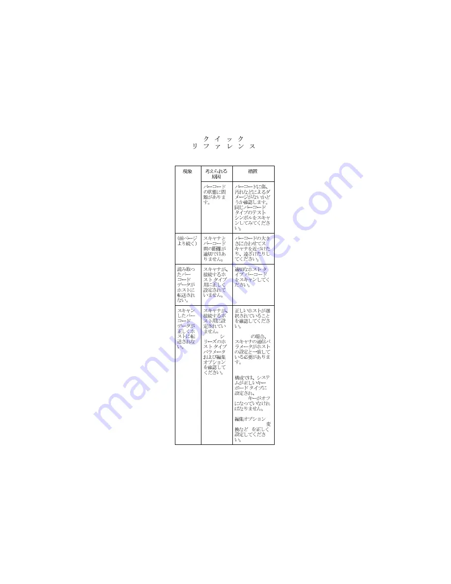 Symbol LS1900 Series Quick Reference Download Page 35